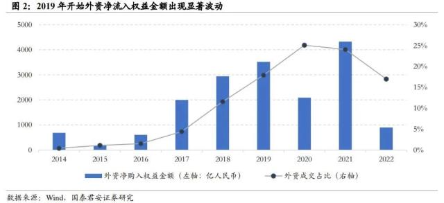 行业风格轮动背后的周期线索指向何方——从板块配置轮盘到5大行业风格友好度评分指标