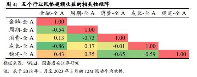 行业风格轮动背后的周期线索指向何方——从板块配置轮盘到5大行业风格友好度评分指标