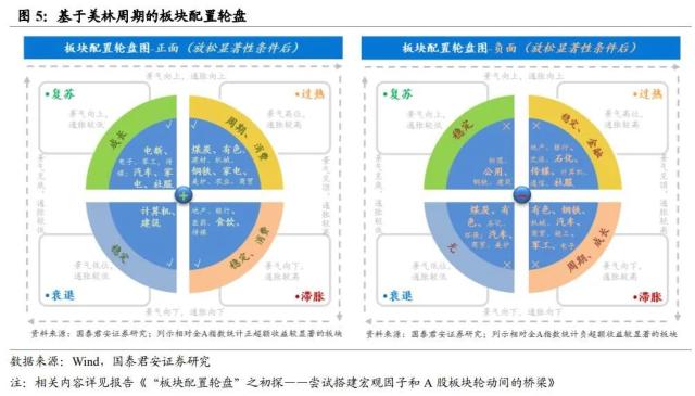 行业风格轮动背后的周期线索指向何方——从板块配置轮盘到5大行业风格友好度评分指标
