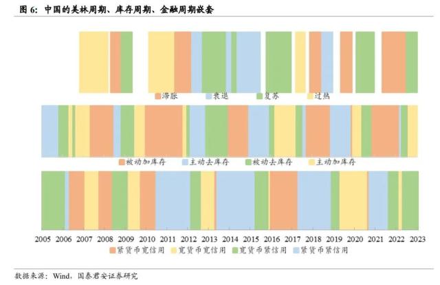 行业风格轮动背后的周期线索指向何方——从板块配置轮盘到5大行业风格友好度评分指标
