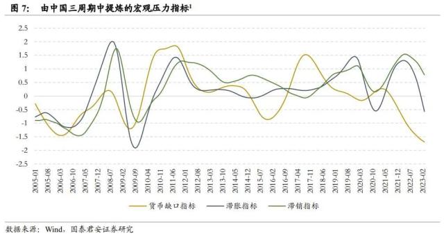 行业风格轮动背后的周期线索指向何方——从板块配置轮盘到5大行业风格友好度评分指标