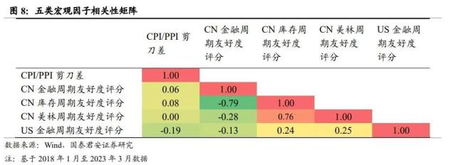 行业风格轮动背后的周期线索指向何方——从板块配置轮盘到5大行业风格友好度评分指标