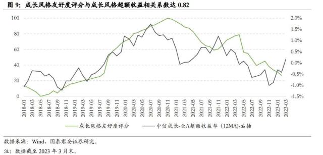 行业风格轮动背后的周期线索指向何方——从板块配置轮盘到5大行业风格友好度评分指标