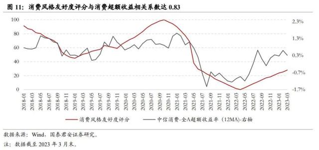 行业风格轮动背后的周期线索指向何方——从板块配置轮盘到5大行业风格友好度评分指标