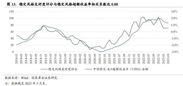 行业风格轮动背后的周期线索指向何方——从板块配置轮盘到5大行业风格友好度评分指标