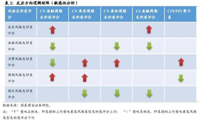 行业风格轮动背后的周期线索指向何方——从板块配置轮盘到5大行业风格友好度评分指标