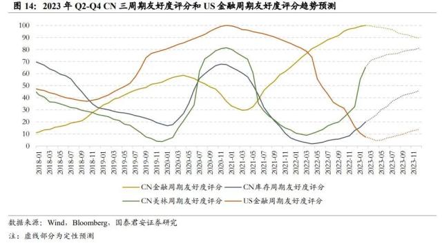 行业风格轮动背后的周期线索指向何方——从板块配置轮盘到5大行业风格友好度评分指标