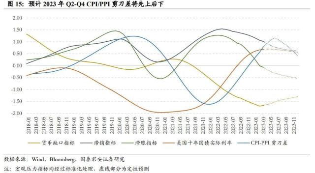 行业风格轮动背后的周期线索指向何方——从板块配置轮盘到5大行业风格友好度评分指标