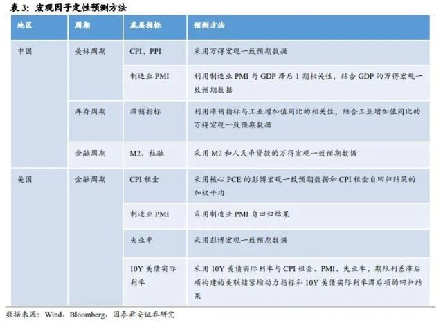 行业风格轮动背后的周期线索指向何方——从板块配置轮盘到5大行业风格友好度评分指标