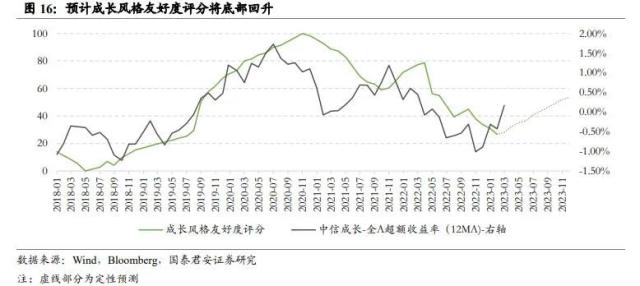 行业风格轮动背后的周期线索指向何方——从板块配置轮盘到5大行业风格友好度评分指标