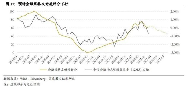 行业风格轮动背后的周期线索指向何方——从板块配置轮盘到5大行业风格友好度评分指标