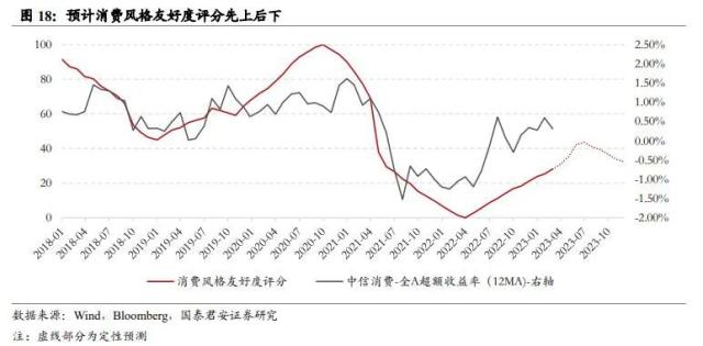 行业风格轮动背后的周期线索指向何方——从板块配置轮盘到5大行业风格友好度评分指标