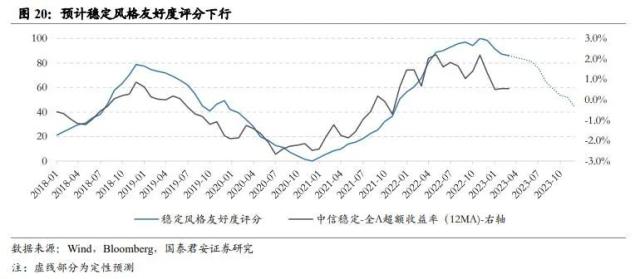 行业风格轮动背后的周期线索指向何方——从板块配置轮盘到5大行业风格友好度评分指标