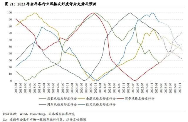 行业风格轮动背后的周期线索指向何方——从板块配置轮盘到5大行业风格友好度评分指标