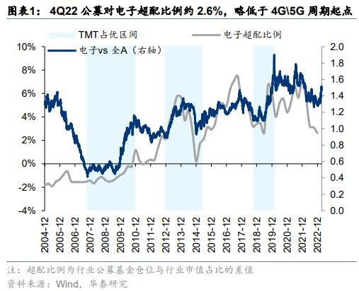 华泰策略：从净值偏离度看公募基金调仓动向