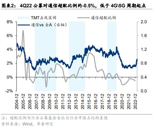 周观点 | 从净值偏离度看公募基金调仓动向