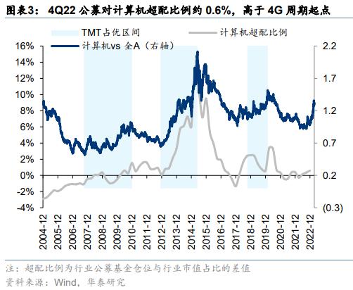周观点 | 从净值偏离度看公募基金调仓动向