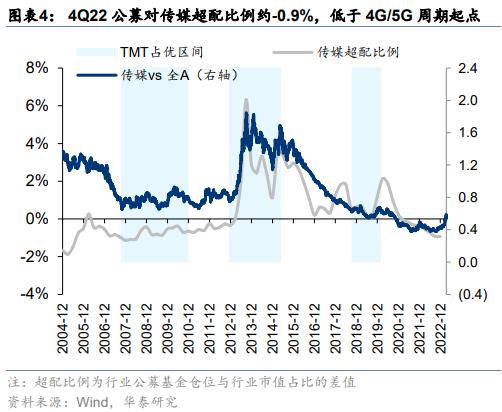 周观点 | 从净值偏离度看公募基金调仓动向