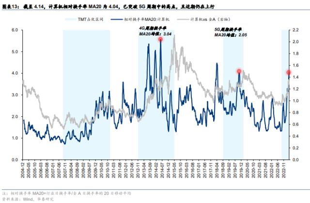 周观点 | 从净值偏离度看公募基金调仓动向