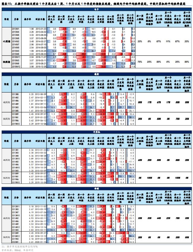 周观点 | 从净值偏离度看公募基金调仓动向