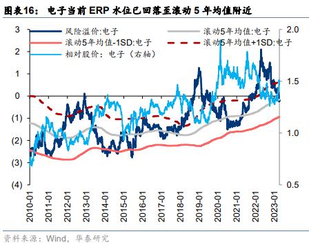 周观点 | 从净值偏离度看公募基金调仓动向