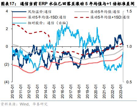 周观点 | 从净值偏离度看公募基金调仓动向