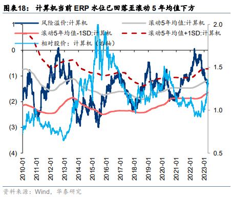 周观点 | 从净值偏离度看公募基金调仓动向