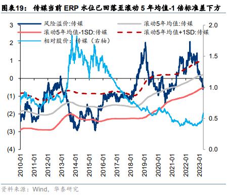 周观点 | 从净值偏离度看公募基金调仓动向