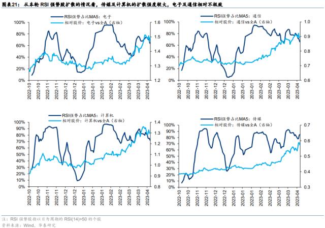 周观点 | 从净值偏离度看公募基金调仓动向
