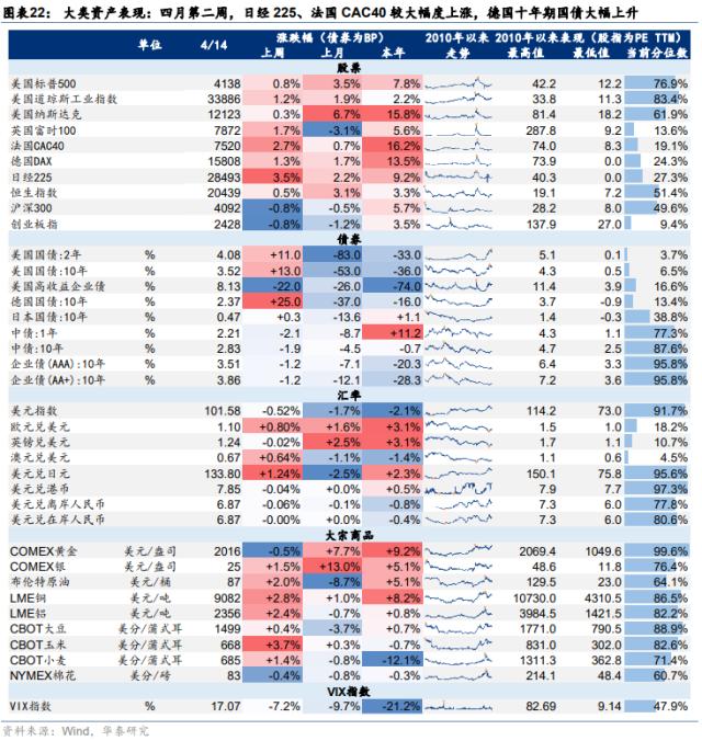 周观点 | 从净值偏离度看公募基金调仓动向