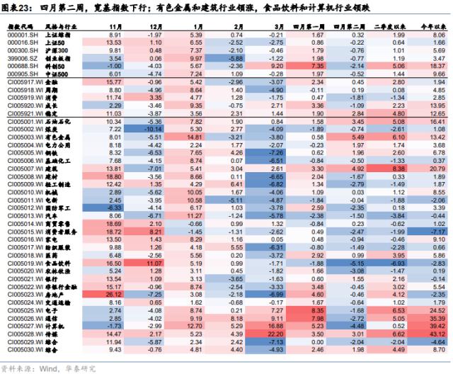 周观点 | 从净值偏离度看公募基金调仓动向