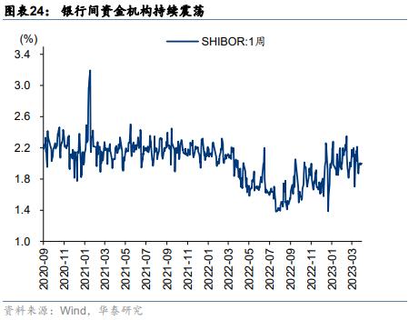 周观点 | 从净值偏离度看公募基金调仓动向