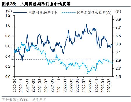 周观点 | 从净值偏离度看公募基金调仓动向
