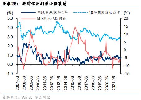 周观点 | 从净值偏离度看公募基金调仓动向
