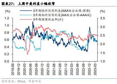 周观点 | 从净值偏离度看公募基金调仓动向