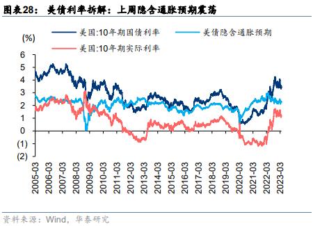 周观点 | 从净值偏离度看公募基金调仓动向