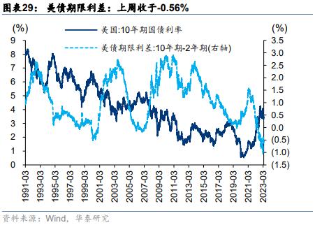 周观点 | 从净值偏离度看公募基金调仓动向