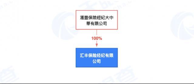 巨头又有大动作！申请基金销售牌照