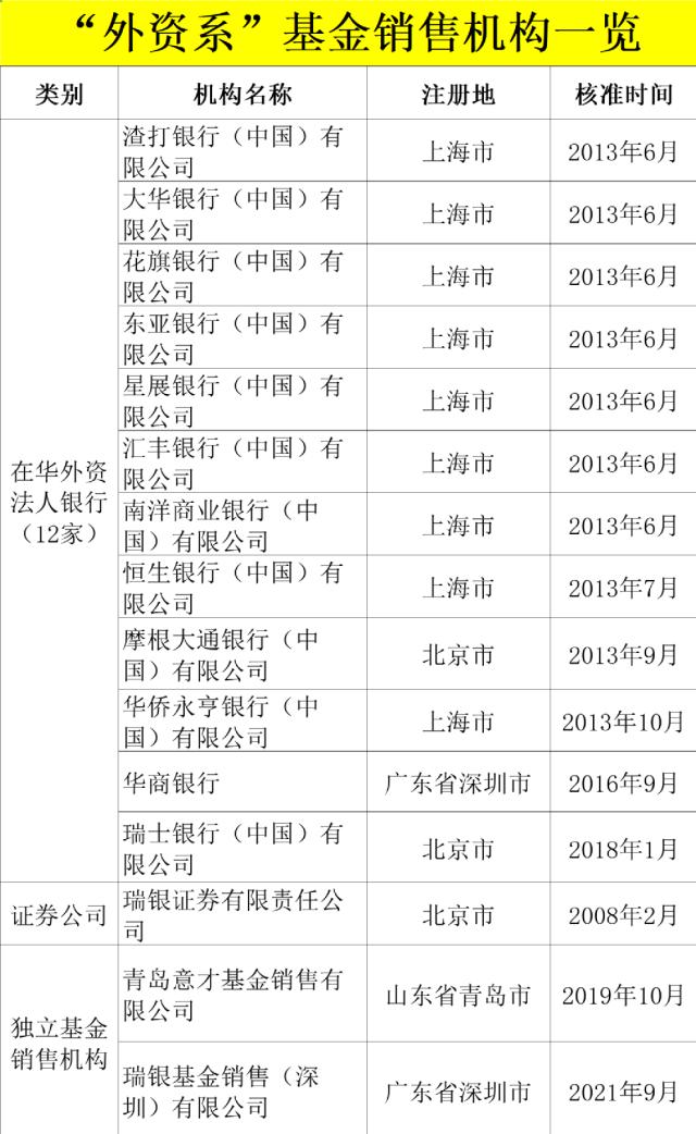 巨头又有大动作！申请基金销售牌照