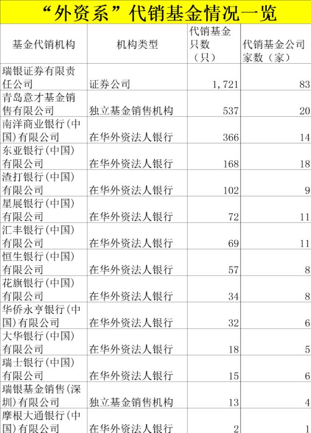 巨头又有大动作！申请基金销售牌照