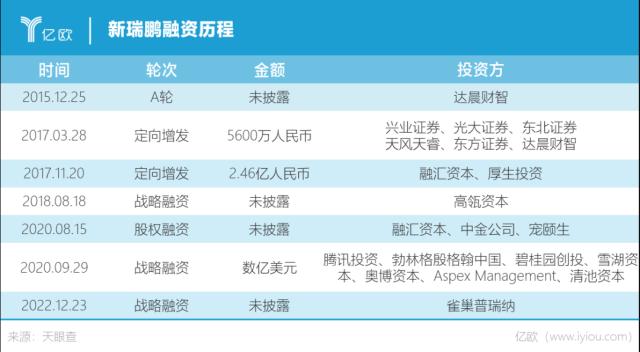 全国最大宠物连锁医院,IPO悬了
