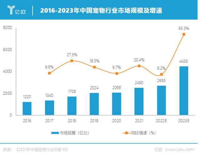 全国最大宠物连锁医院,IPO悬了