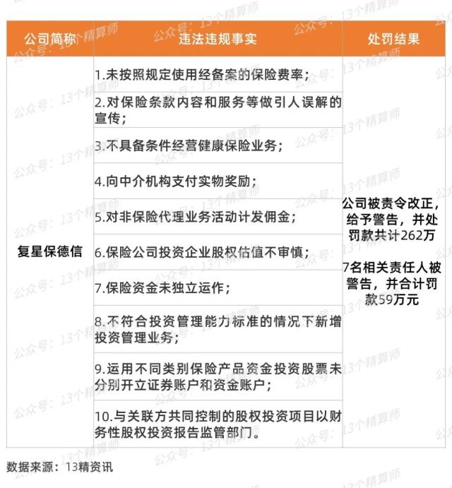 80家险企被罚超9千万，3人撤职7人禁业，2023年一季度保险公司处罚总结