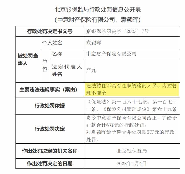 80家险企被罚超9千万，3人撤职7人禁业，2023年一季度保险公司处罚总结