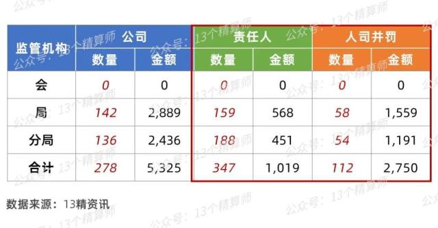 80家险企被罚超9千万，3人撤职7人禁业，2023年一季度保险公司处罚总结