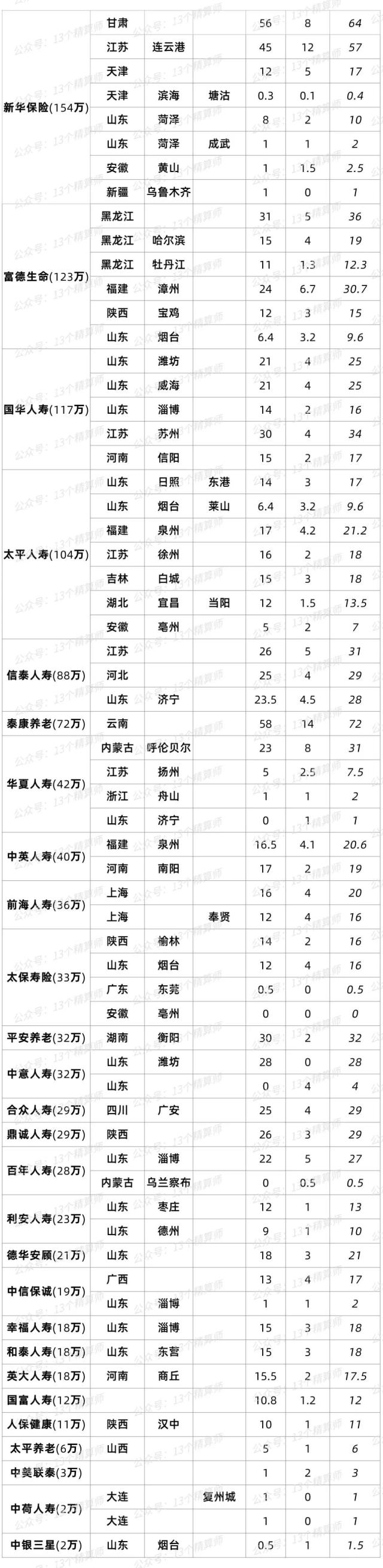 80家险企被罚超9千万，3人撤职7人禁业，2023年一季度保险公司处罚总结