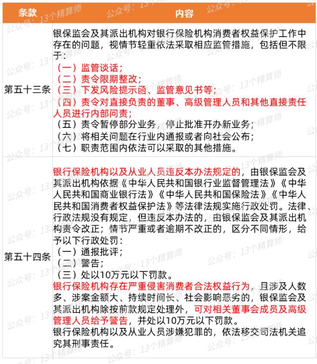 80家险企被罚超9千万，3人撤职7人禁业，2023年一季度保险公司处罚总结