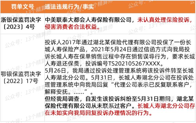 80家险企被罚超9千万，3人撤职7人禁业，2023年一季度保险公司处罚总结