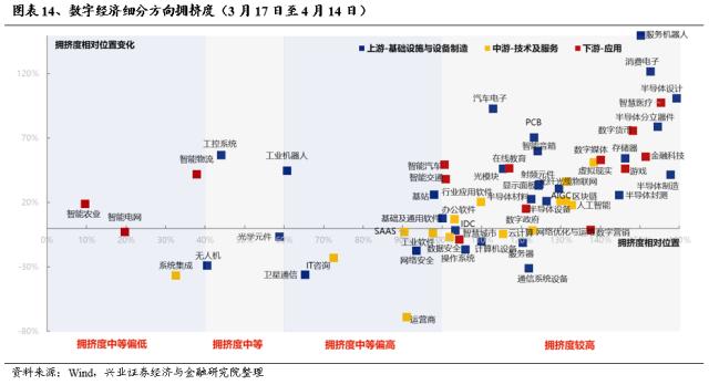 【兴证策略】“数字经济”内部轮动中：当前聚焦“信运半”