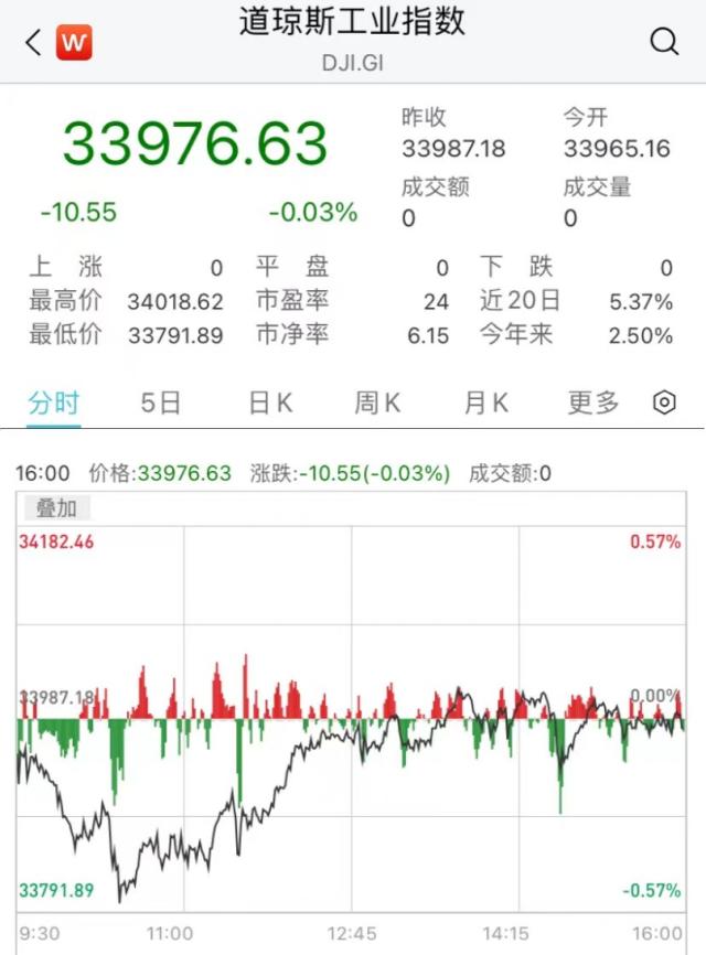 一条大利好！飙升160%